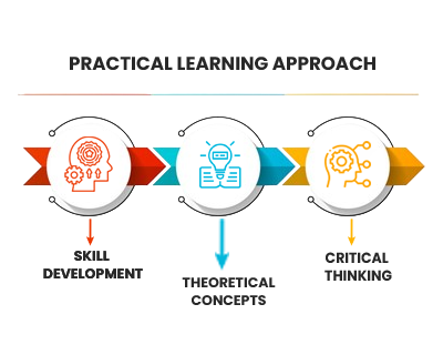  Practical Learning Approach